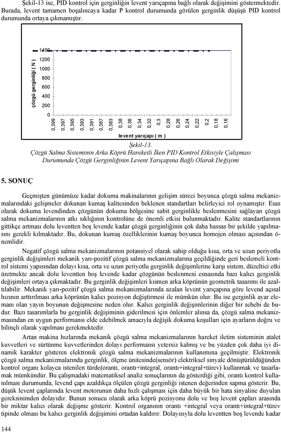 4 çözgü gerginliği ( N ) 2 8 6 4 2,399,397,395,393,39,387,383,38,36,34,32,3 levent yarıçapı ( m ),28,26,24,22,2,8 Şekil-3.