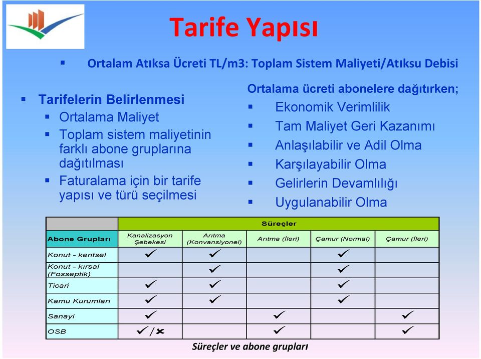 Kazanımı Anlaşılabilir ve Adil Olma Karşılayabilir Olma Gelirlerin Devamlılığı Uygulanabilir Olma Abone Grupları Kanalizasyon Şebekesi Arıtma