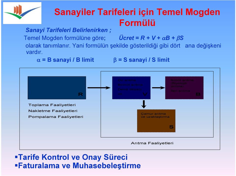 = B sanayi / B limit = S sanayi / S limit Ön arıtma Birincil arıtma İkincil arıtma (Biyolojik arıtma) R Deniz deşarjı İleri arıtma vb.