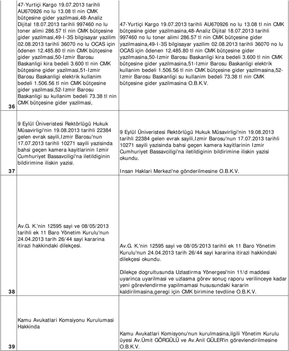 80 tl nin CMK bütçesine gider yazilmasi,50-izmir Barosu Baskanligi kira bedeli 3.600 tl nin CMK bütçesine gider yazilmasi,51-izmir Barosu Baskanligi elektrik kullanim bedeli 1.506.