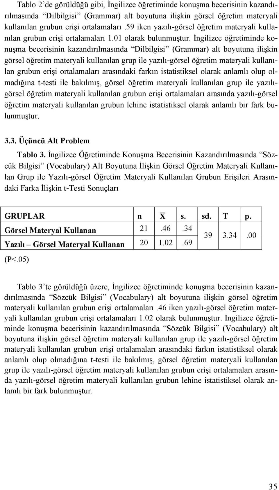 İngilizce öğretiminde konuşma becerisinin kazandırılmasında Dilbilgisi (Grammar) alt boyutuna ilişkin görsel öğretim materyali kullanılan grup ile yazılı-görsel öğretim materyali kullanılan grubun