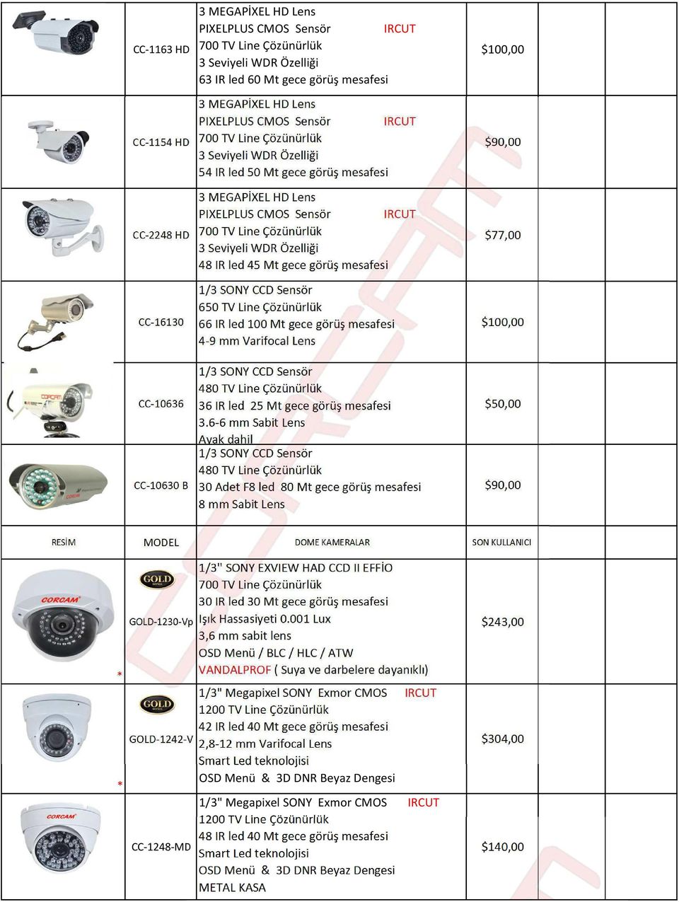 6-6 mm Sabit Lens Ayak dahil 30 Adet F8 led 80 Mt gece görüş mesafesi 8 mm Sabit Lens $90,00 $77,00 $100,00 $50,00 $90,00 RESİM MODEL DOME KAMERALAR SON KULLANICI GOLD-1230-Vp