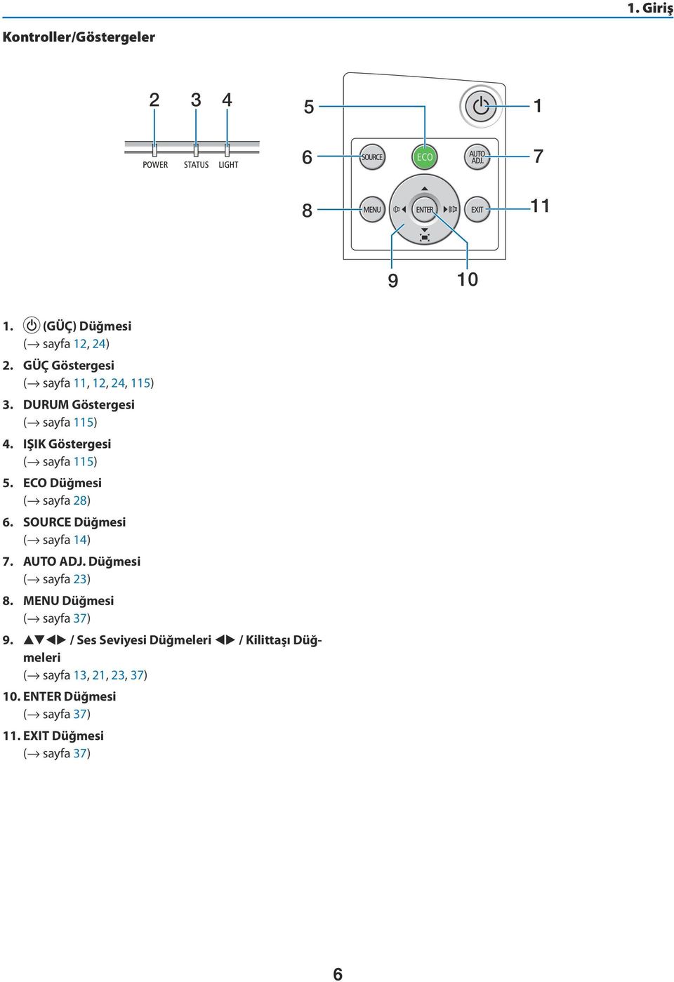 ECO Düğmesi ( sayfa 28) 6. SOURCE Düğmesi ( sayfa 14) 7. AUTO ADJ. Düğmesi ( sayfa 23) 8.