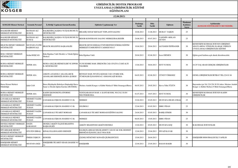 2013 29.04.2013 AL LKER ÖZFDANER 30 KEND N KURMAK STEYEN GRMC ADAYLARINA YÖNELK OLARAK VERLEN BOLU HZMET MERKEZ Serhat HOCAN Bolu Elginkan Vakfı Mesleki ve Teknik Eitim Merkezi Bolu Elginkan Vakfı 20.