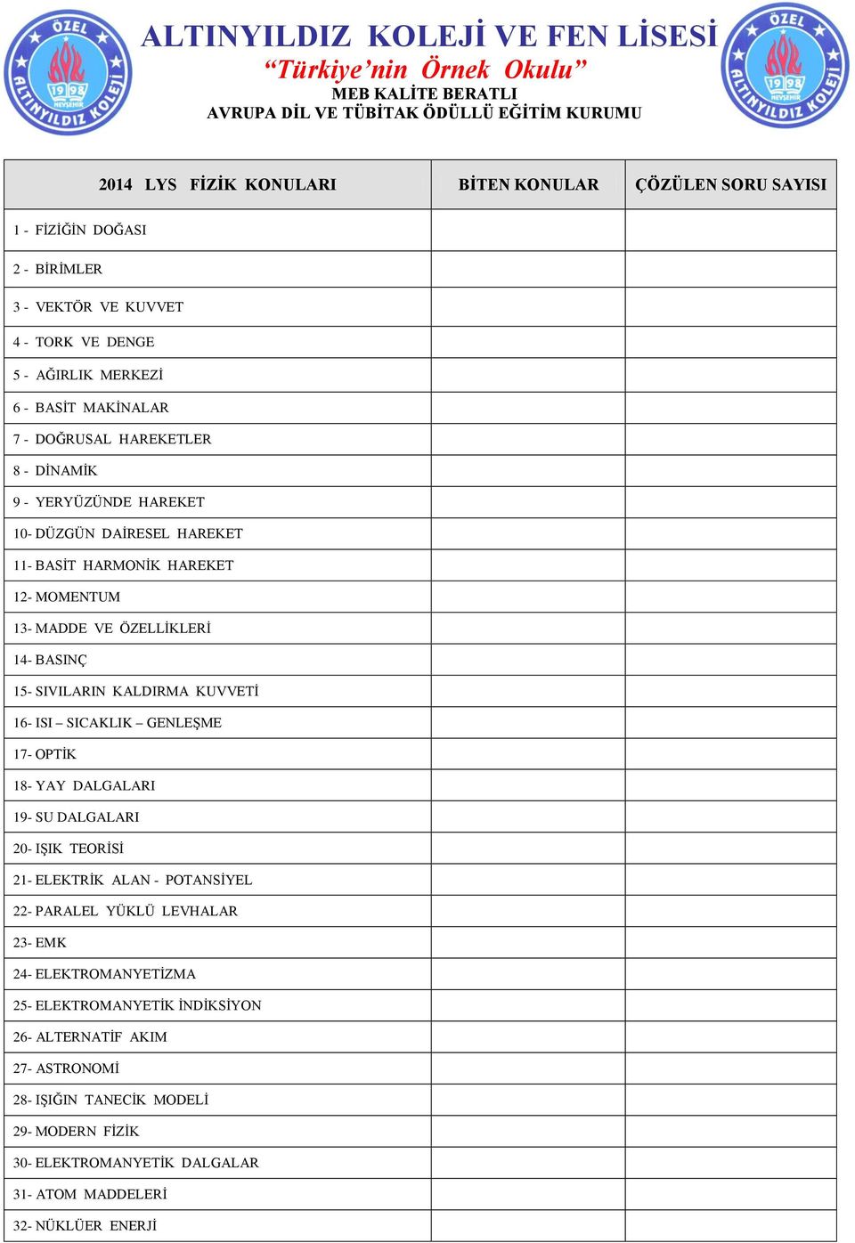 ISI SICAKLIK GENLEġME 17- OPTĠK 18- YAY DALGALARI 19- SU DALGALARI 20- IġIK TEORĠSĠ 21- ELEKTRĠK ALAN - POTANSĠYEL 22- PARALEL YÜKLÜ LEVHALAR 23- EMK 24- ELEKTROMANYETĠZMA