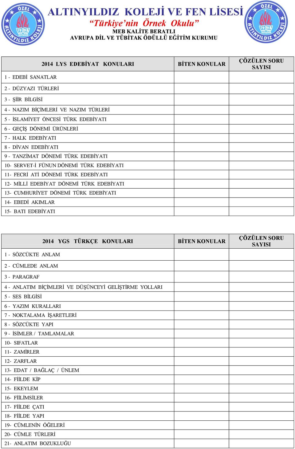 CUMHURĠYET DÖNEMĠ TÜRK EDEBĠYATI 14- EBEDĠ AKIMLAR 15- BATI EDEBĠYATI 1 - SÖZCÜKTE ANLAM 2014 YGS TÜRKÇE KONULARI BİTEN KONULAR 2 - CÜMLEDE ANLAM 3 - PARAGRAF 4 - ANLATIM BĠÇĠMLERĠ VE DÜġÜNCEYĠ