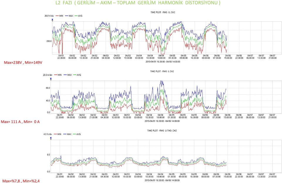 ) Max=238V, Min=149V Max= 111