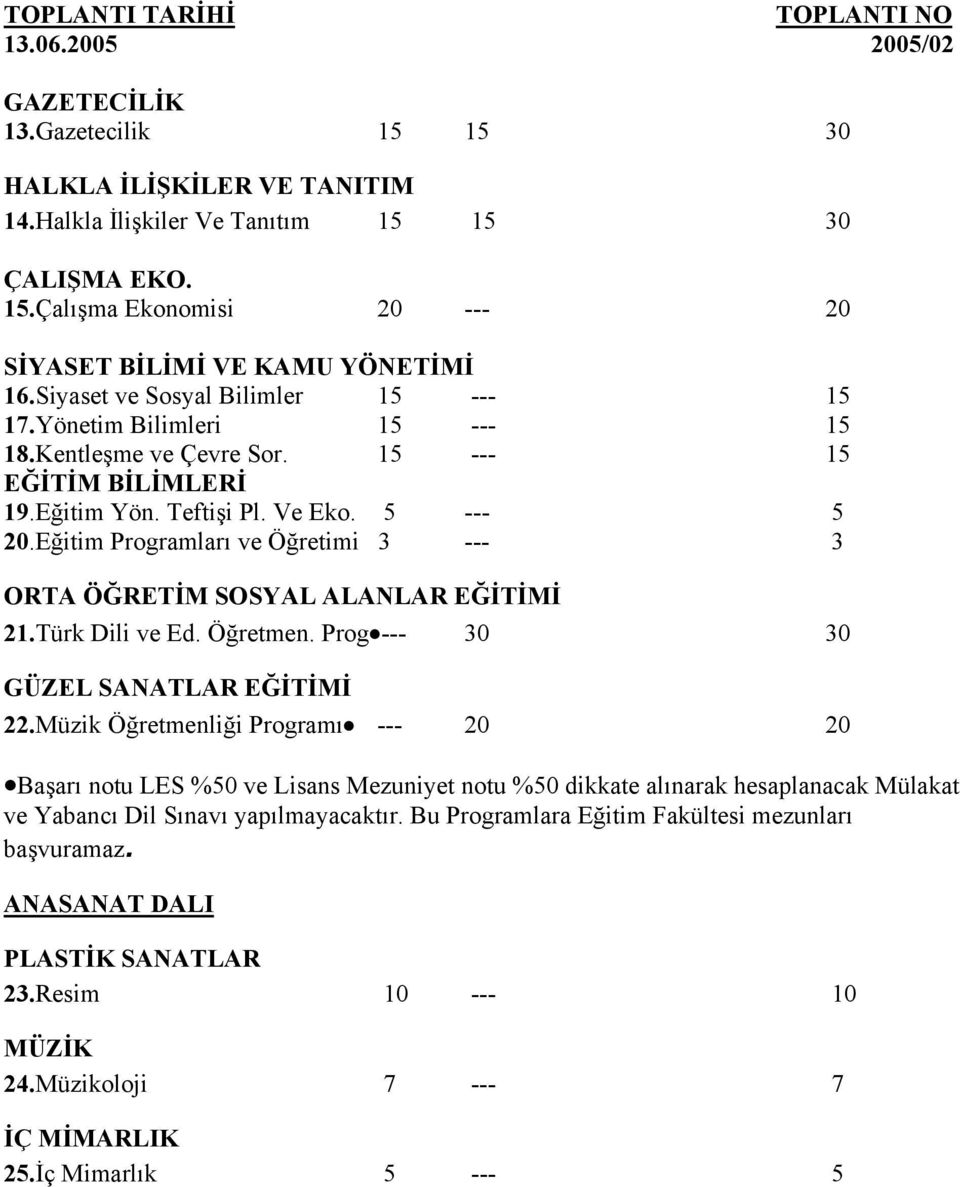 Eğitim Programları ve Öğretimi 3 --- 3 ORTA ÖĞRETİM SOSYAL ALANLAR EĞİTİMİ 21.Türk Dili ve Ed. Öğretmen. Prog --- 30 30 GÜZEL SANATLAR EĞİTİMİ 22.