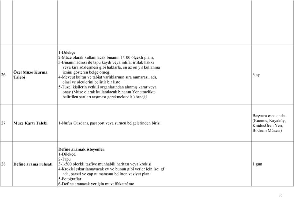 onay (Müze olarak kullanılacak binanın Yönetmelikte belirtilen Ģartları taģıması gerekmektedir.) örneği 3 ay 27 Müze Kartı Talebi 1-Nüfus Cüzdanı, pasaport veya sürücü belgelerinden birisi.