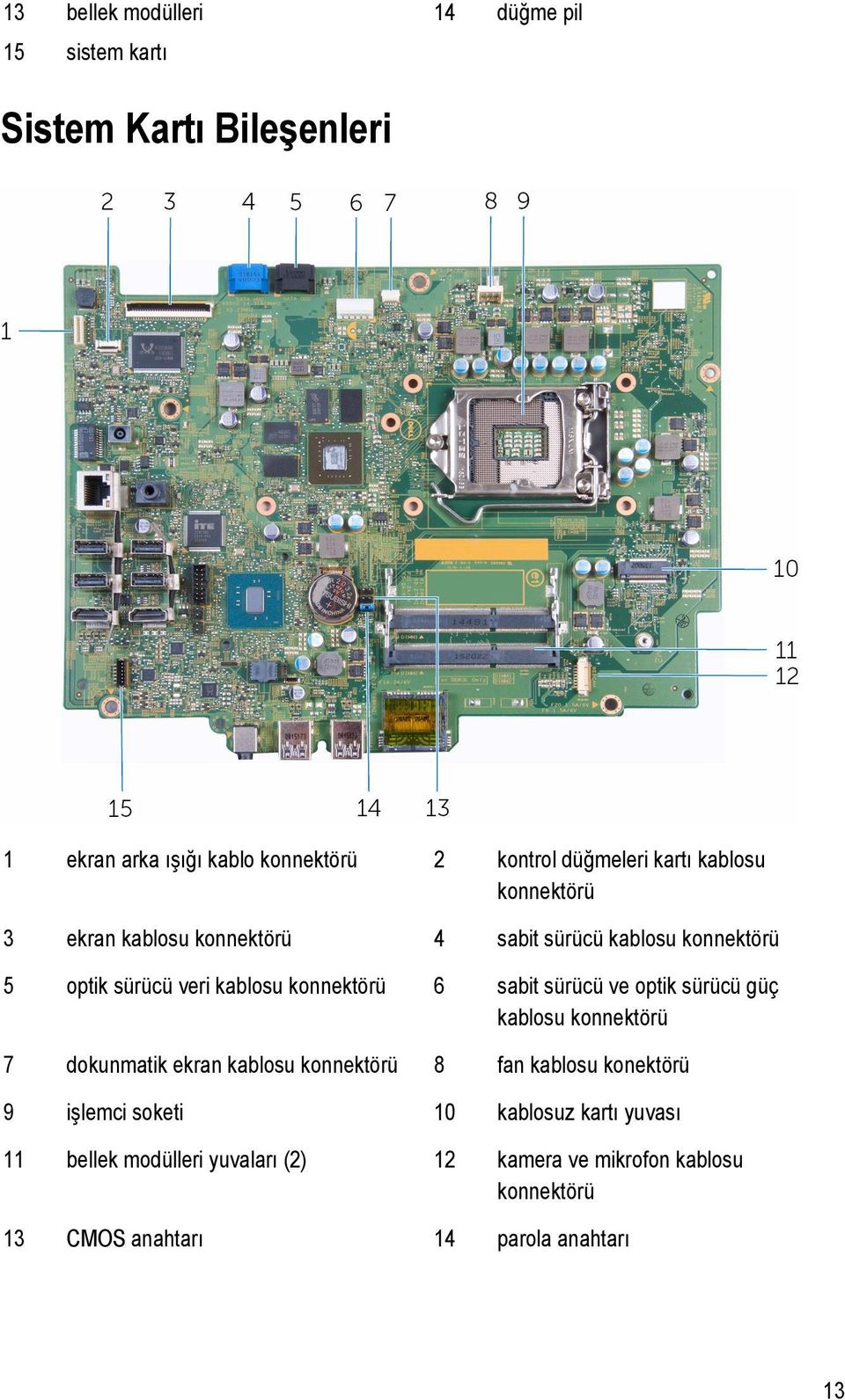sabit sürücü ve optik sürücü güç kablosu konnektörü 7 dokunmatik ekran kablosu konnektörü 8 fan kablosu konektörü 9 işlemci soketi