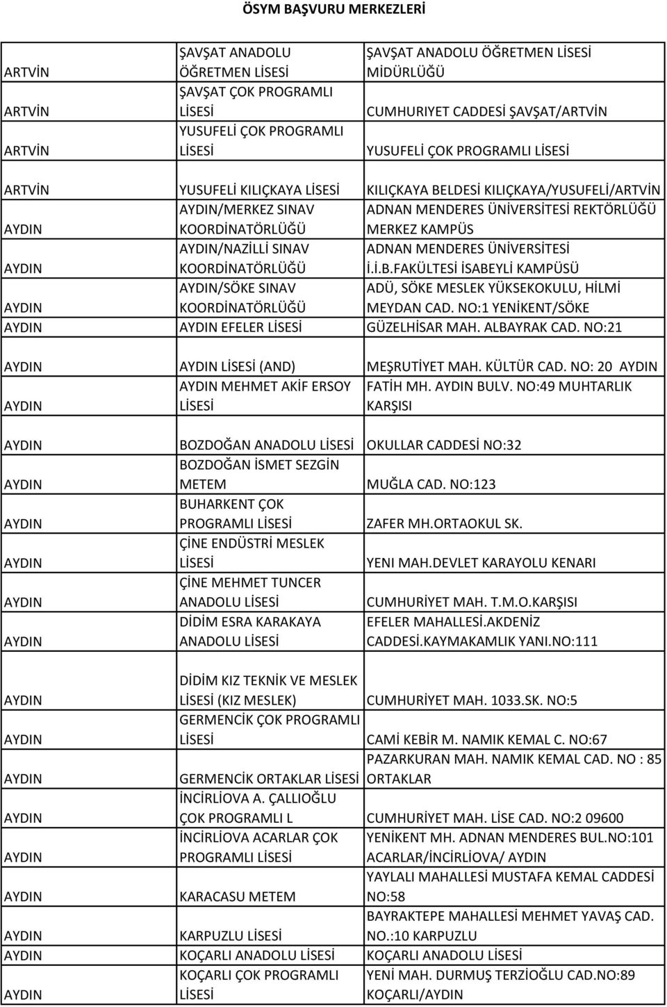 NO:1 YENİKENT/SÖKE AYDIN AYDIN EFELER GÜZELHİSAR MAH. ALBAYRAK CAD. NO:21 AYDIN AYDIN (AND) MEŞRUTİYET MAH. KÜLTÜR CAD. NO: 20 AYDIN AYDIN MEHMET AKİF ERSOY FATİH MH. AYDIN BULV.