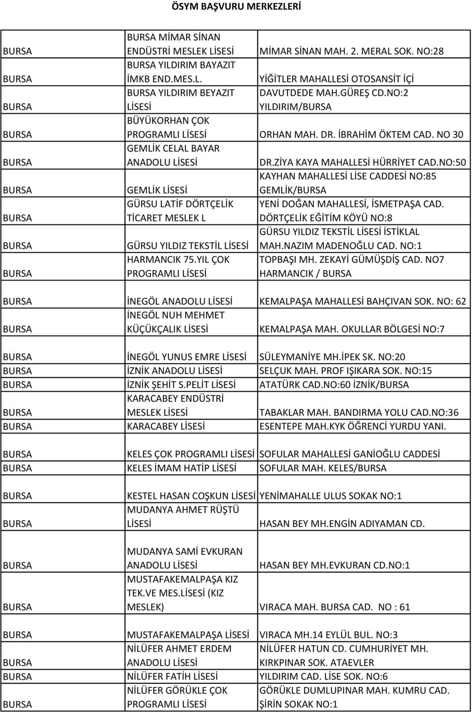 NO:50 KAYHAN MAHALLESİ LİSE CADDESİ NO:85 GEMLİK GEMLİK/ GÜRSU LATİF DÖRTÇELİK YENİ DOĞAN MAHALLESİ, İSMETPAŞA CAD.