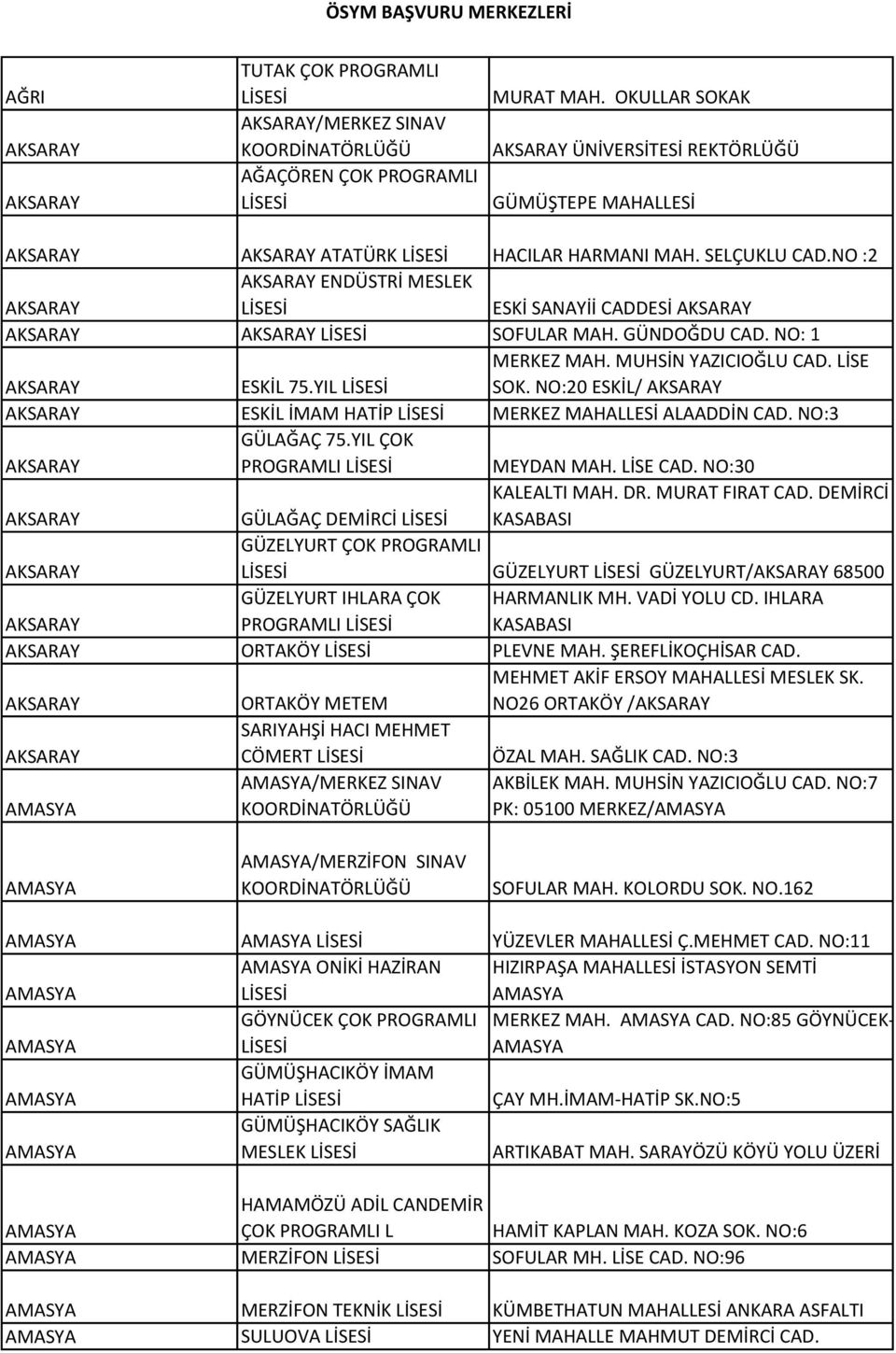 NO :2 AKSARAY AKSARAY ENDÜSTRİ MESLEK ESKİ SANAYİİ CADDESİ AKSARAY AKSARAY AKSARAY SOFULAR MAH. GÜNDOĞDU CAD. NO: 1 AKSARAY ESKİL 75.YIL MERKEZ MAH. MUHSİN YAZICIOĞLU CAD. LİSE SOK.