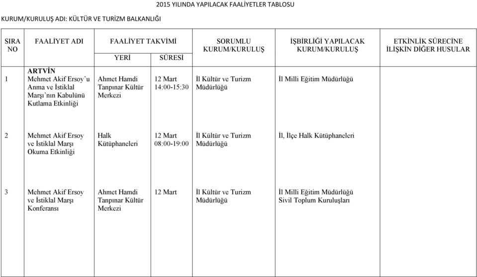 Ersoy ve İstiklal Marşı Okuma Etkinliği Halk Kütüphaneleri Mart 08:00-9:00 İl, İlçe Halk Kütüphaneleri 3 Mehmet