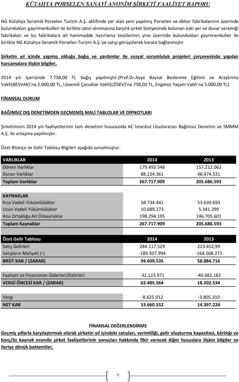 fabrikaları ve bu fabrikalara ait hammadde hazırlama tesislerinin yine üzerinde bulundukları gayrimenkuller ile birlikte 'ye satışı görüşülerek karara bağlanmıştır Şirketin yıl içinde yapmış olduğu