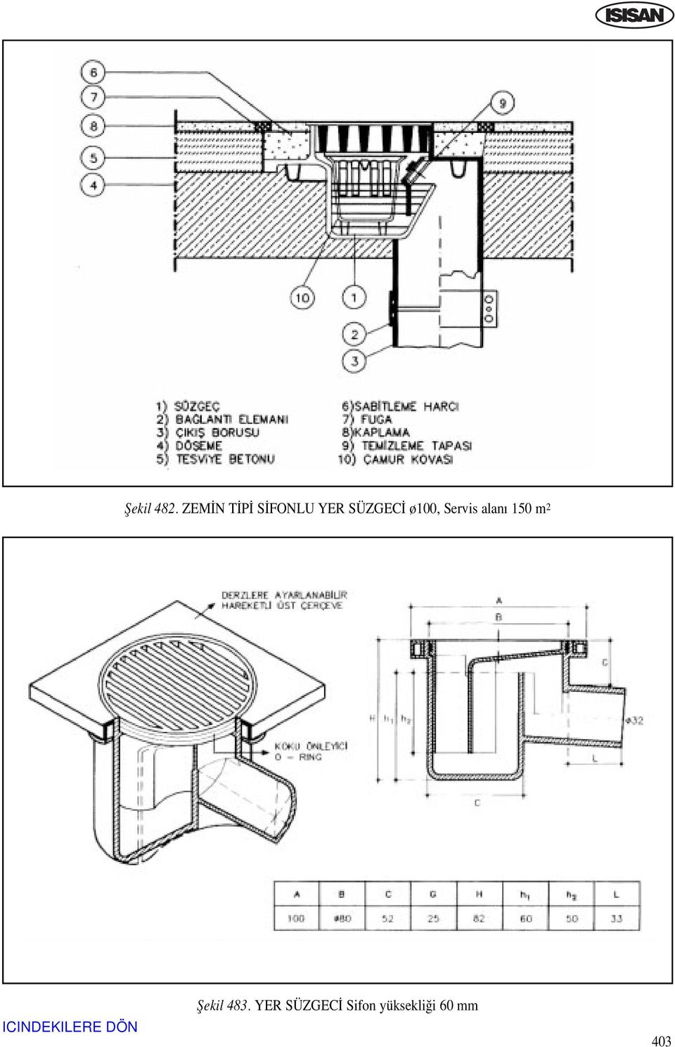 ø100, Servis alan 150 m 2