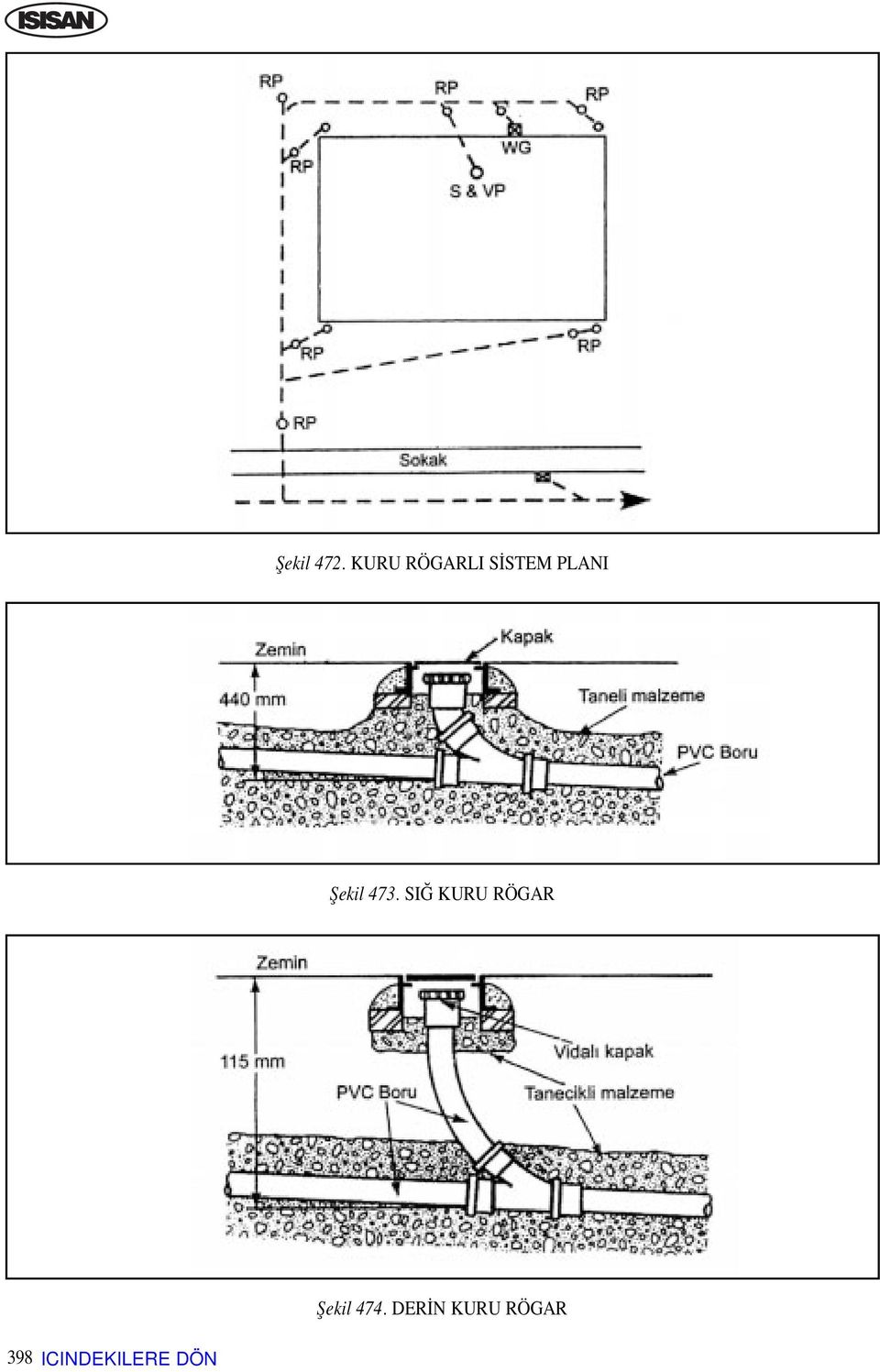 PLANI fiekil 473.