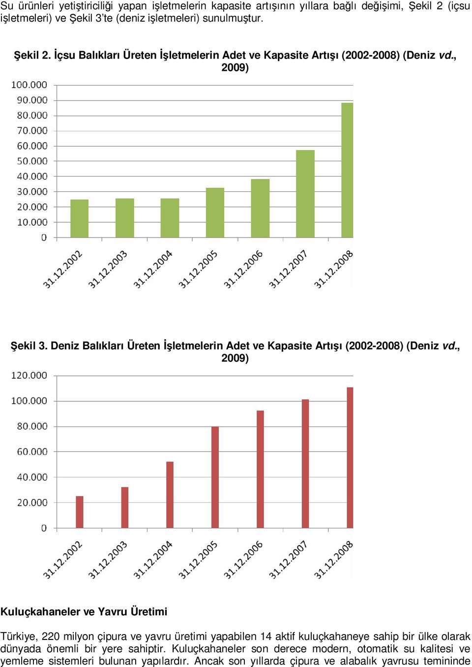 Deniz Balıkları Üreten İşletmelerin Adet ve Kapasite Artışı (2002-2008) (Deniz vd.