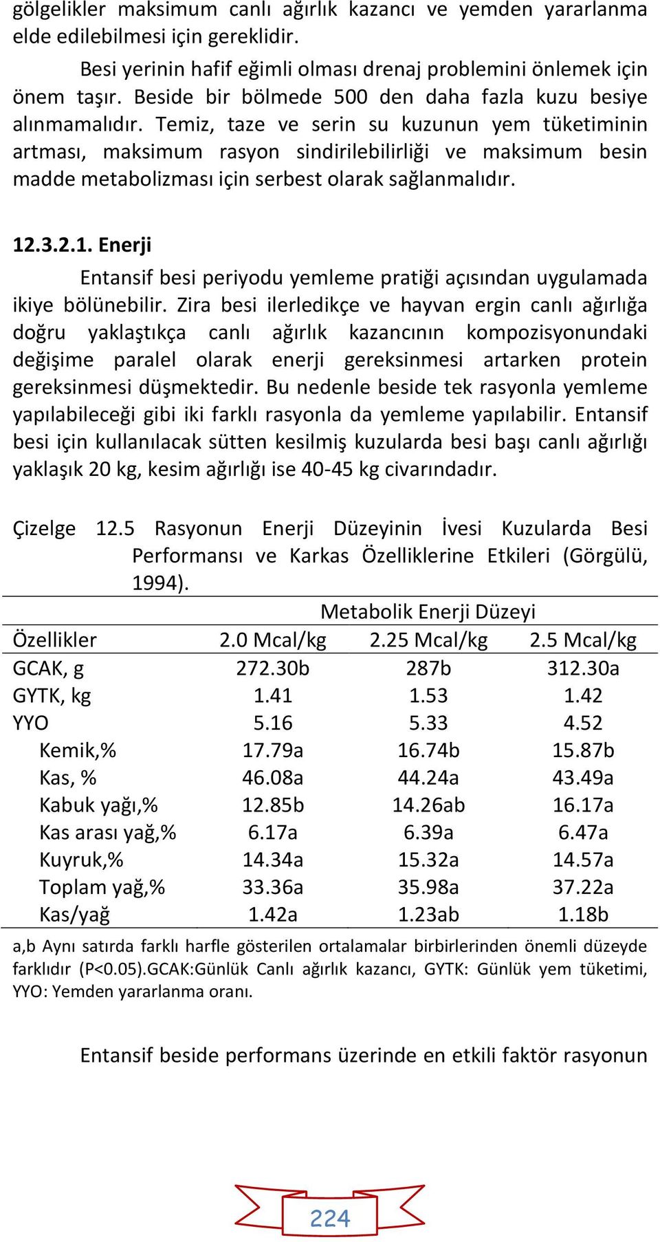 Temiz, taze ve serin su kuzunun yem tüketiminin artması, maksimum rasyon sindirilebilirliği ve maksimum besin madde metabolizması için serbest olarak sağlanmalıdır. 12