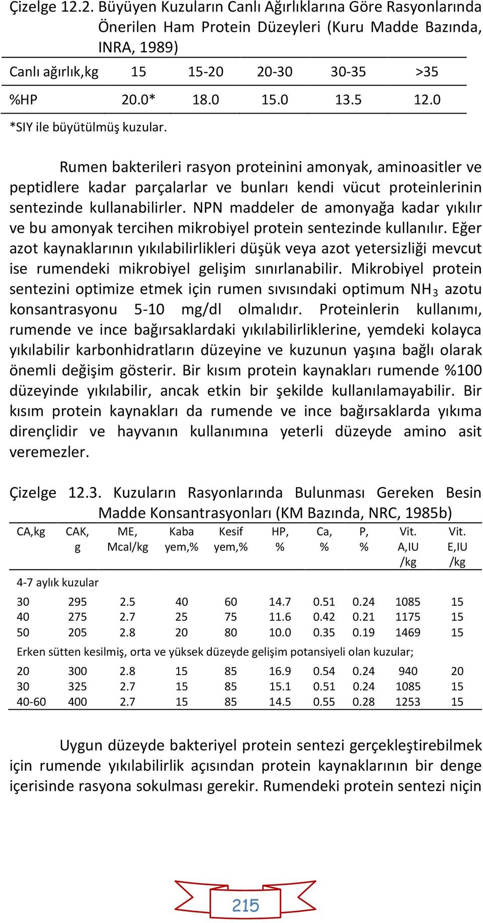 NPN maddeler de amonyağa kadar yıkılır ve bu amonyak tercihen mikrobiyel protein sentezinde kullanılır.