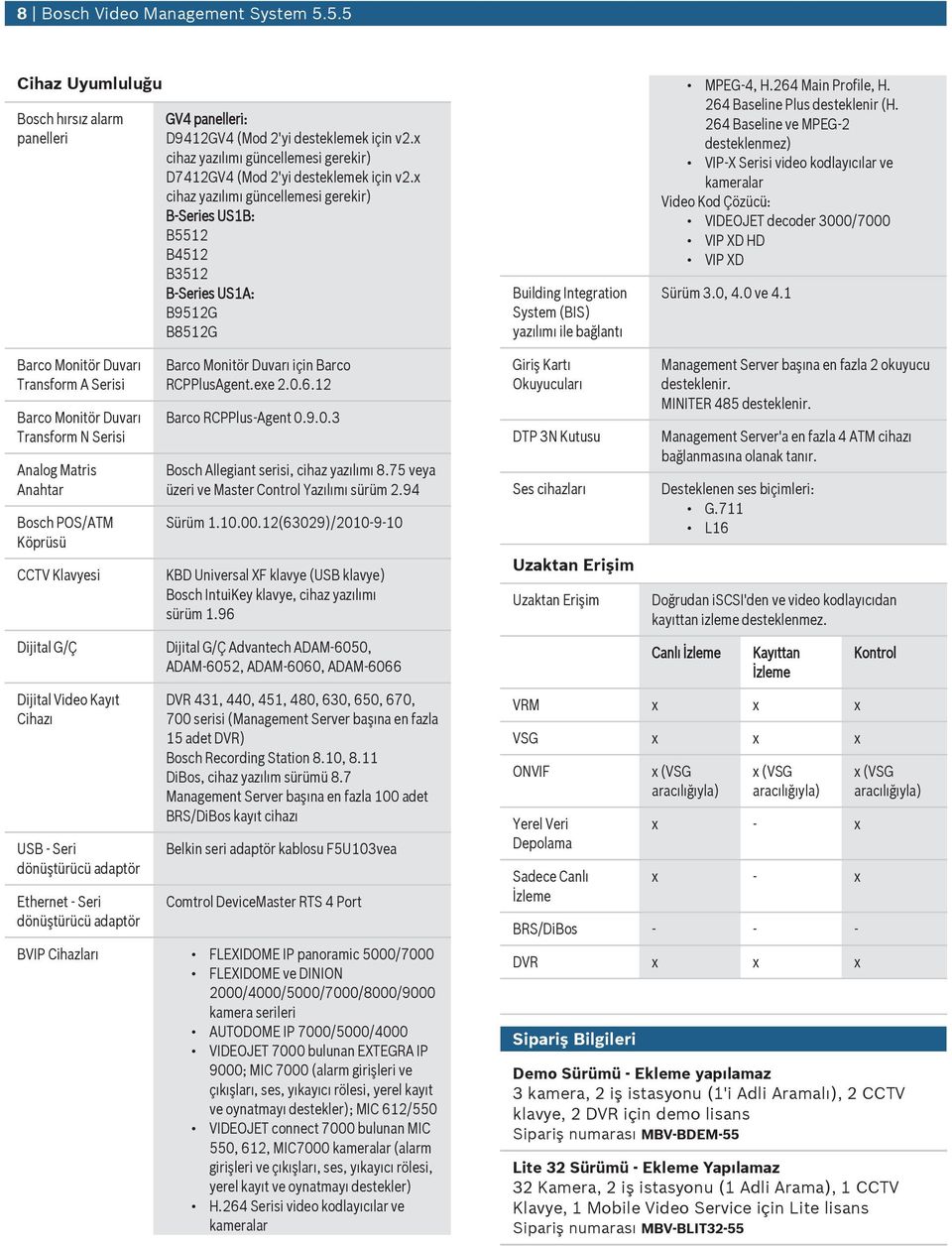 x cihaz yazılımı güncellemesi gerekir) B-Series US1B: B5512 B4512 B3512 B-Series US1A: B9512G B8512G Building Integration System (BIS) yazılımı ile bağlantı MPEG-4, H.264 Main Profile, H.