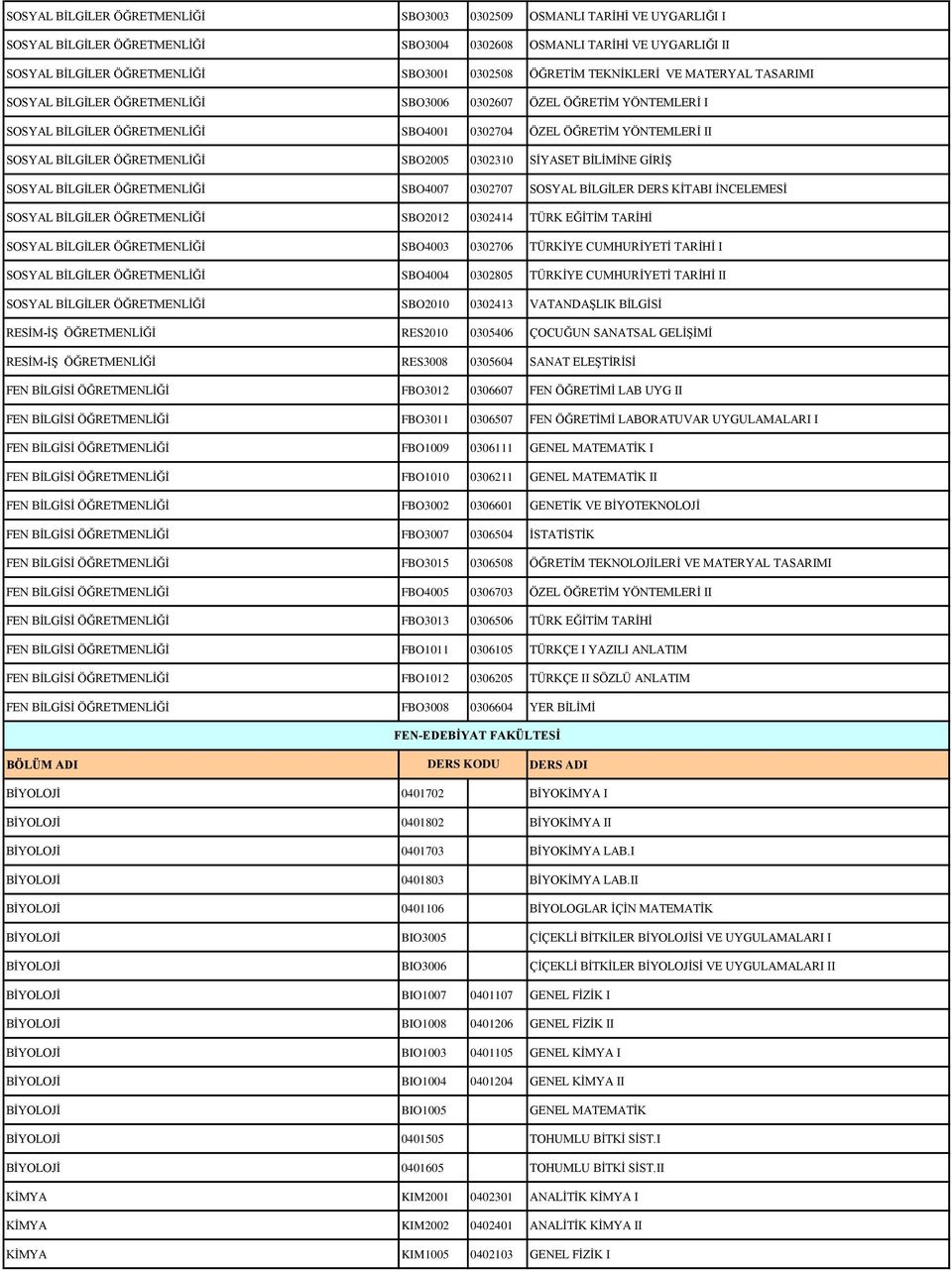 ÖĞRETMENLİĞİ SBO2005 0302310 SİYASET BİLİMİNE GİRİŞ SOSYAL BİLGİLER ÖĞRETMENLİĞİ SBO4007 0302707 SOSYAL BİLGİLER DERS KİTABI İNCELEMESİ SOSYAL BİLGİLER ÖĞRETMENLİĞİ SBO2012 0302414 TÜRK EĞİTİM TARİHİ