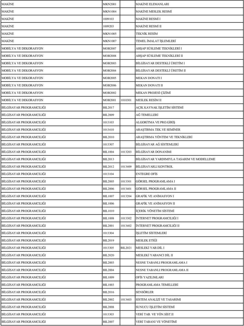 MOB2004 BİLGİSAYAR DESTEKLİ ÜRETİM II MOBİLYA VE DEKORASYON MOB2005 MEKAN DONATI I MOBİLYA VE DEKORASYON MOB2006 MEKAN DONATI II MOBİLYA VE DEKORASYON MOB2002 MEKAN PROJESİ ÇİZİMİ MOBİLYA VE