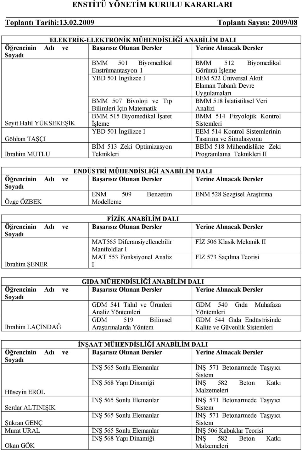 Elaman Tabanlı Devre Uygulamaları BMM 507 Biyoloji ve Tıp Bilimleri İçin Matematik BMM 518 İstatistiksel Veri Seyit Halil YÜKSEKEŞİK BMM 515 Biyomedikal İşaret İşleme BMM 514 Fizyolojik Kontrol leri