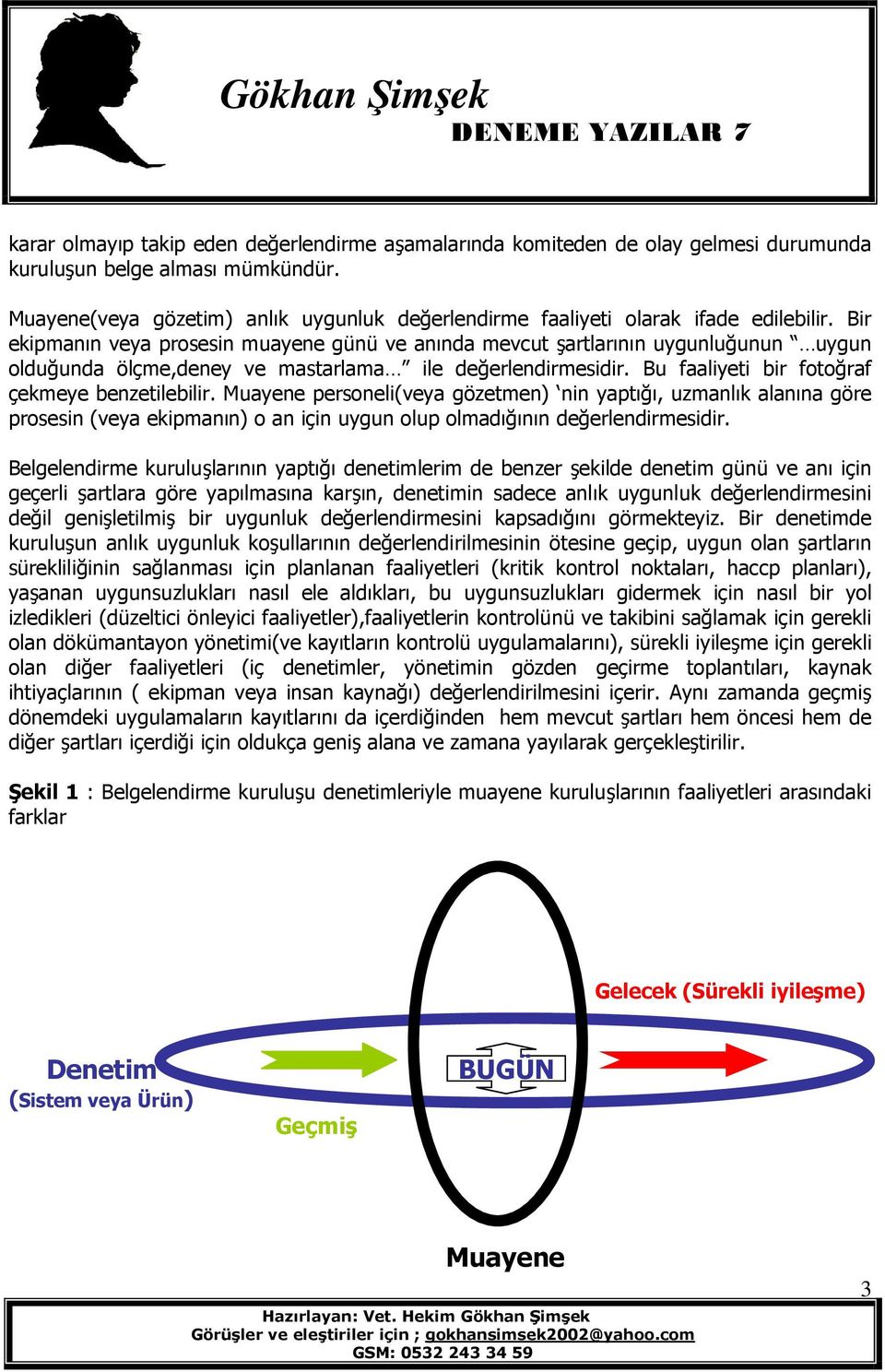 Bir ekipmanın veya prosesin muayene günü ve anında mevcut şartlarının uygunluğunun uygun olduğunda ölçme,deney ve mastarlama ile değerlendirmesidir. Bu faaliyeti bir fotoğraf çekmeye benzetilebilir.