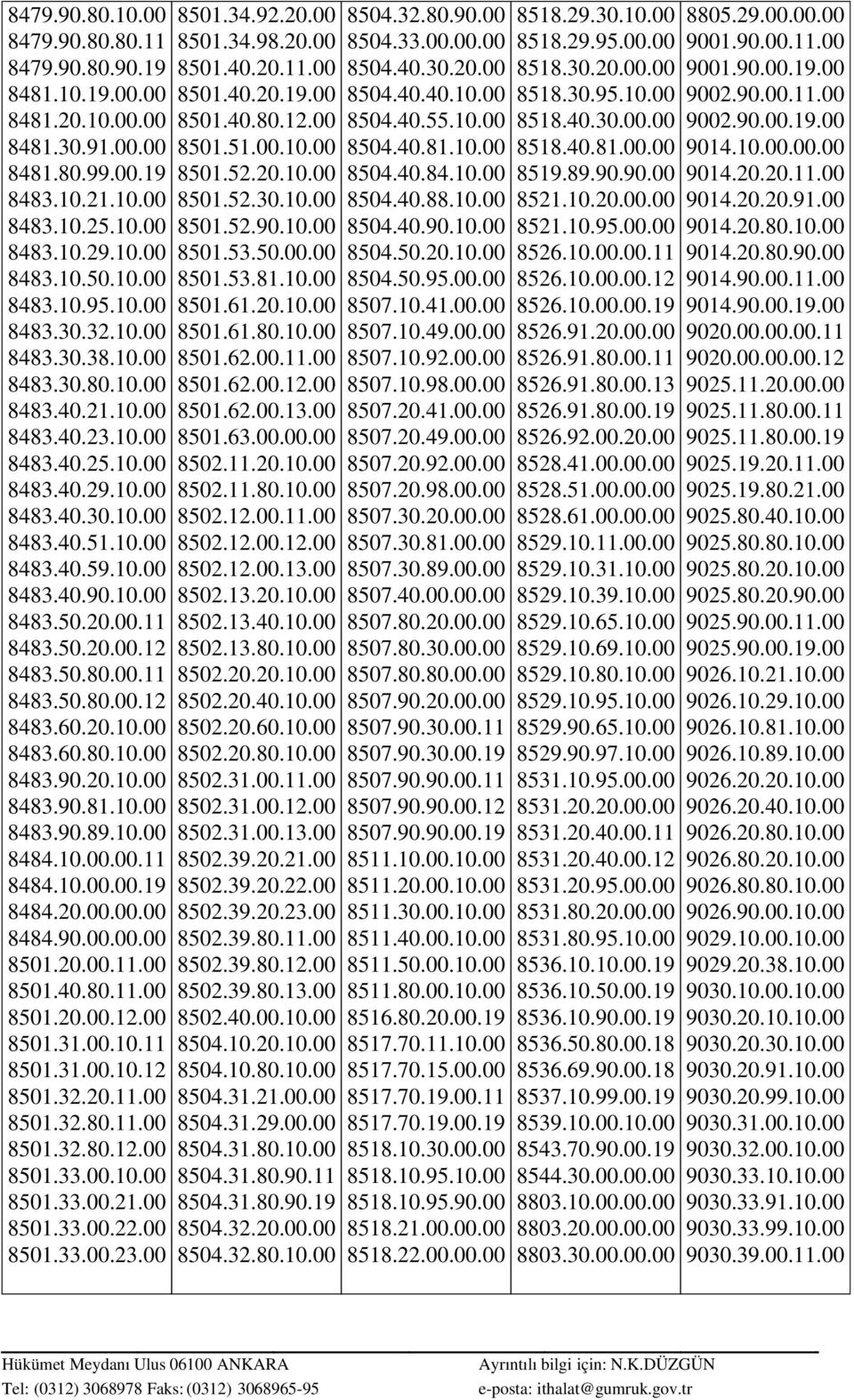 20.00.11 8483.50.20.00.12 8483.50.80.00.11 8483.50.80.00.12 8483.60.20.10.00 8483.60.80.10.00 8483.90.20.10.00 8483.90.81.10.00 8483.90.89.10.00 8484.10.00.00.11 8484.10.00.00.19 8484.20.00.00.00 8484.90.00.00.00 8501.