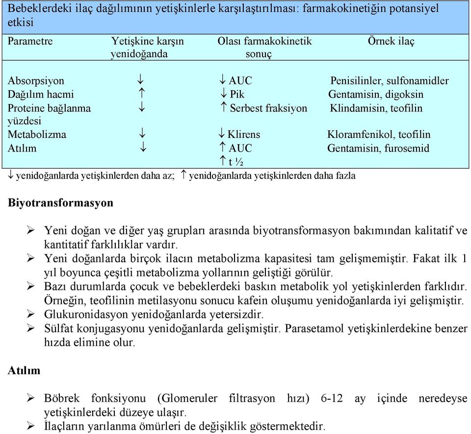 furosemid t ½ yenidoğanlarda yetişkinlerden daha az; yenidoğanlarda yetişkinlerden daha fazla Biyotransformasyon Yeni doğan ve diğer yaş grupları arasında biyotransformasyon bakımından kalitatif ve