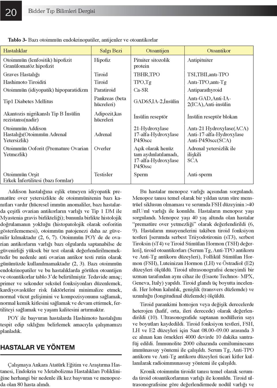 Ca-SR Antiparathyroid Tip1 Diabetes Mellitus Akantozis nigrikanslı Tip B İnsülin rezistansı(nadir) Otoimmün Addison Hastalığı(Otoimmün Adrenal Yetersizlik) Otoimmün Ooforit (Premature Ovarian