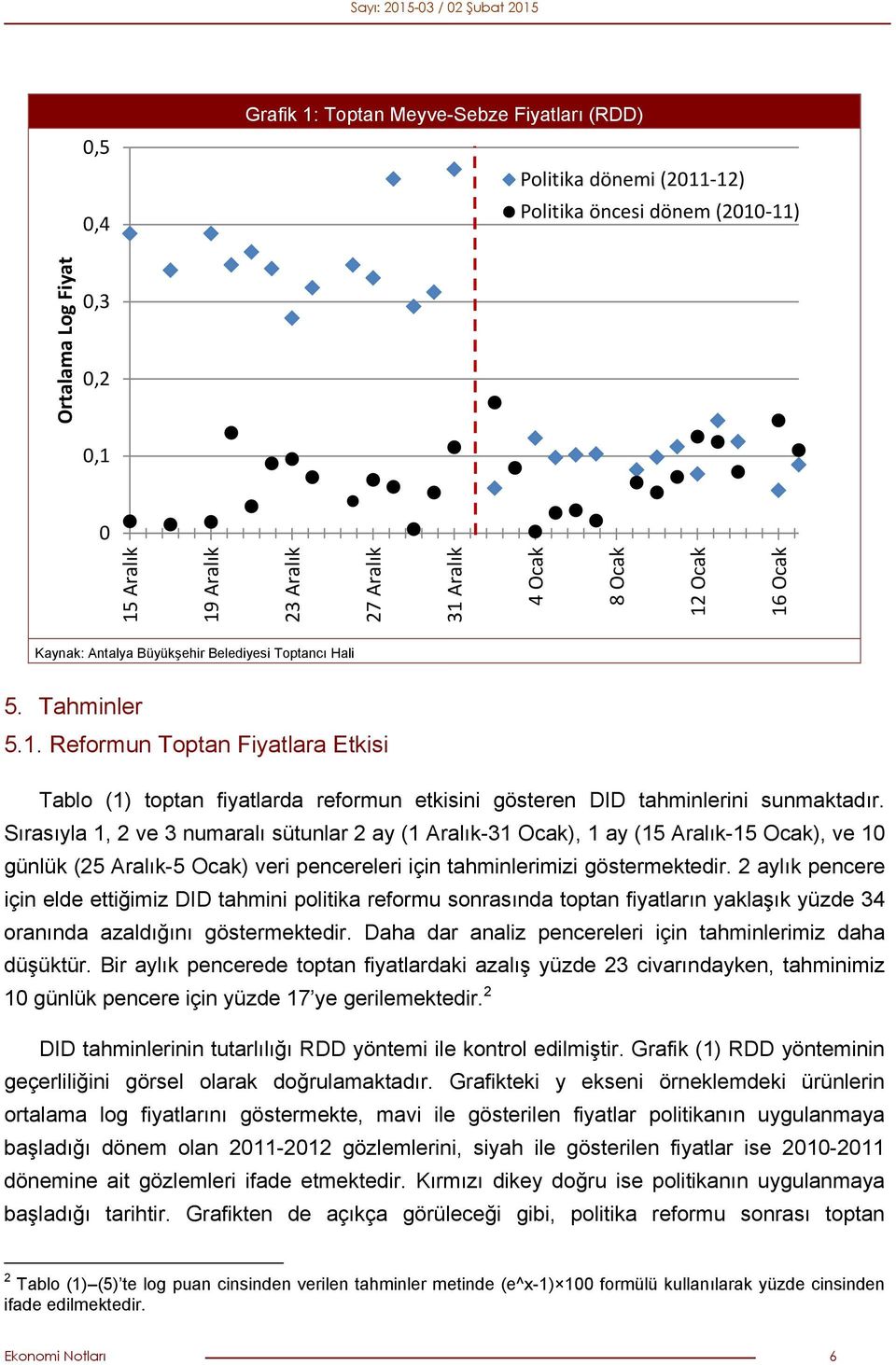 Sırasıyla 1, 2 ve 3 numaralı sütunlar 2 ay (1 Aralık-31 Ocak), 1 ay (15 Aralık-15 Ocak), ve 10 günlük (25 Aralık-5 Ocak) veri pencereleri için tahminlerimizi göstermektedir.