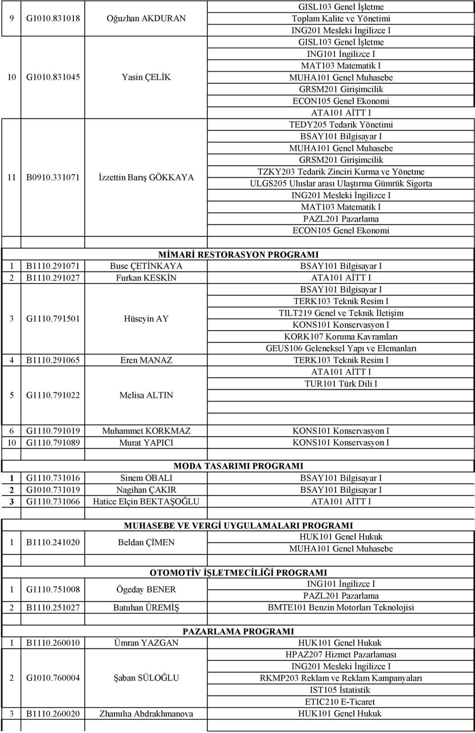 Genel Ekonomi TEDY0 Tedarik Yönetimi BSAY0 Bilgisayar I MUHA0 Genel Muhasebe GRSM0 GiriĢimcilik TZKY0 Tedarik Zinciri Kurma ve Yönetme ULGS0 Uluslar arası UlaĢtırma Gümrük Sigorta ING0 Mesleki