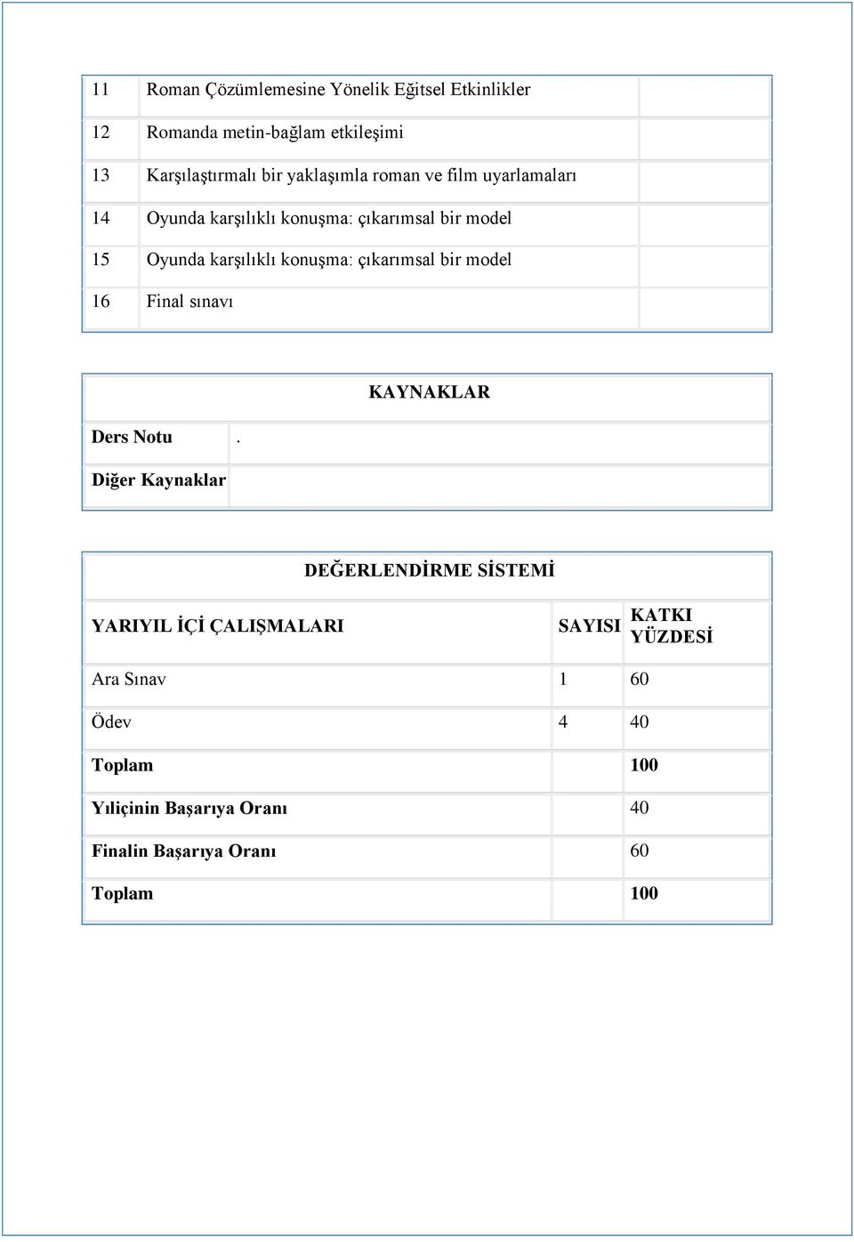 konuşma: çıkarımsal bir model 16 Final sınavı Ders Notu.