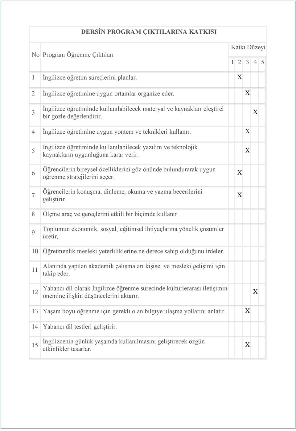 5 İngilizce öğretiminde kullanılabilecek yazılım ve teknolojik kaynakların uygunluğuna karar verir. 6 7 Öğrencilerin bireysel özelliklerini göz önünde bulundurarak uygun öğrenme stratejilerini seçer.