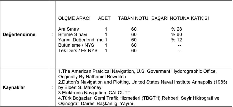 Dutton s Navigation and Plotting, United States Naval Institute Annapolis (1985) by Elbert S. Maloney 3.Elektronic Navigation, CALCUTT 4.