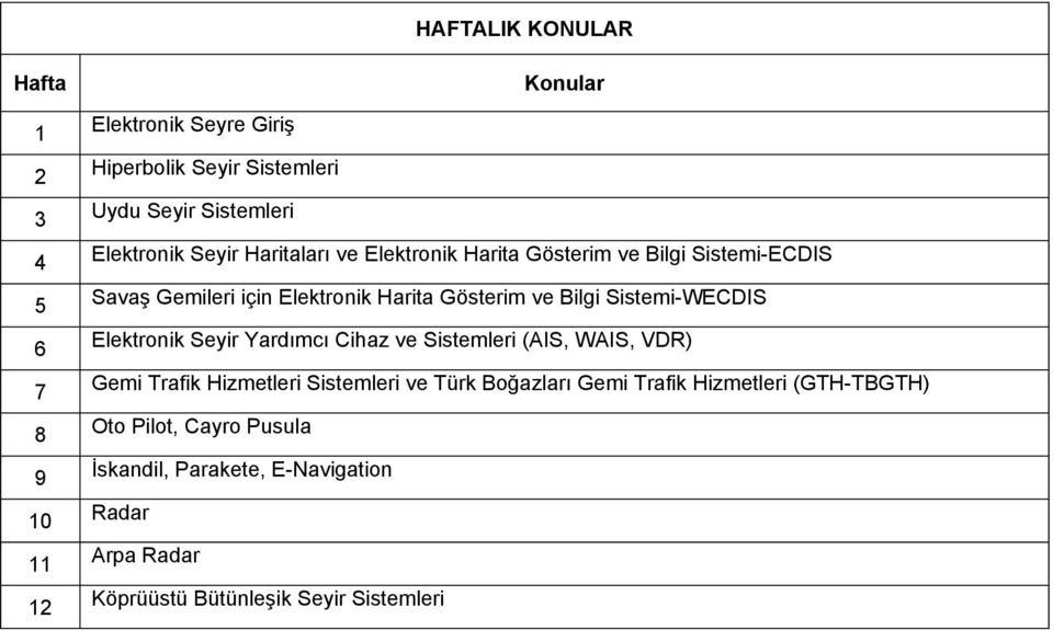 Bilgi Sistemi-WECDIS Elektronik Seyir Yardımcı Cihaz ve Sistemleri (AIS, WAIS, VDR) Gemi Trafik Hizmetleri Sistemleri ve Türk Boğazları