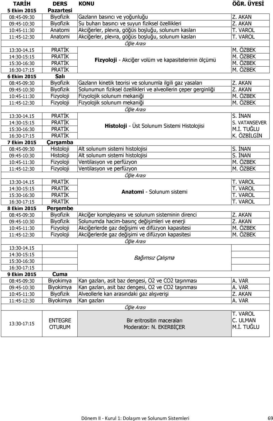 ÖZBEK Fizyoloji - Akciğer volüm ve kapasitelerinin ölçümü PRATİK M. ÖZBEK PRATİK M. ÖZBEK 6 Ekim 2015 Salı 08:45-09:30 Biyofizik Gazların kinetik teorisi ve solunumla ilgili gaz yasaları Z.