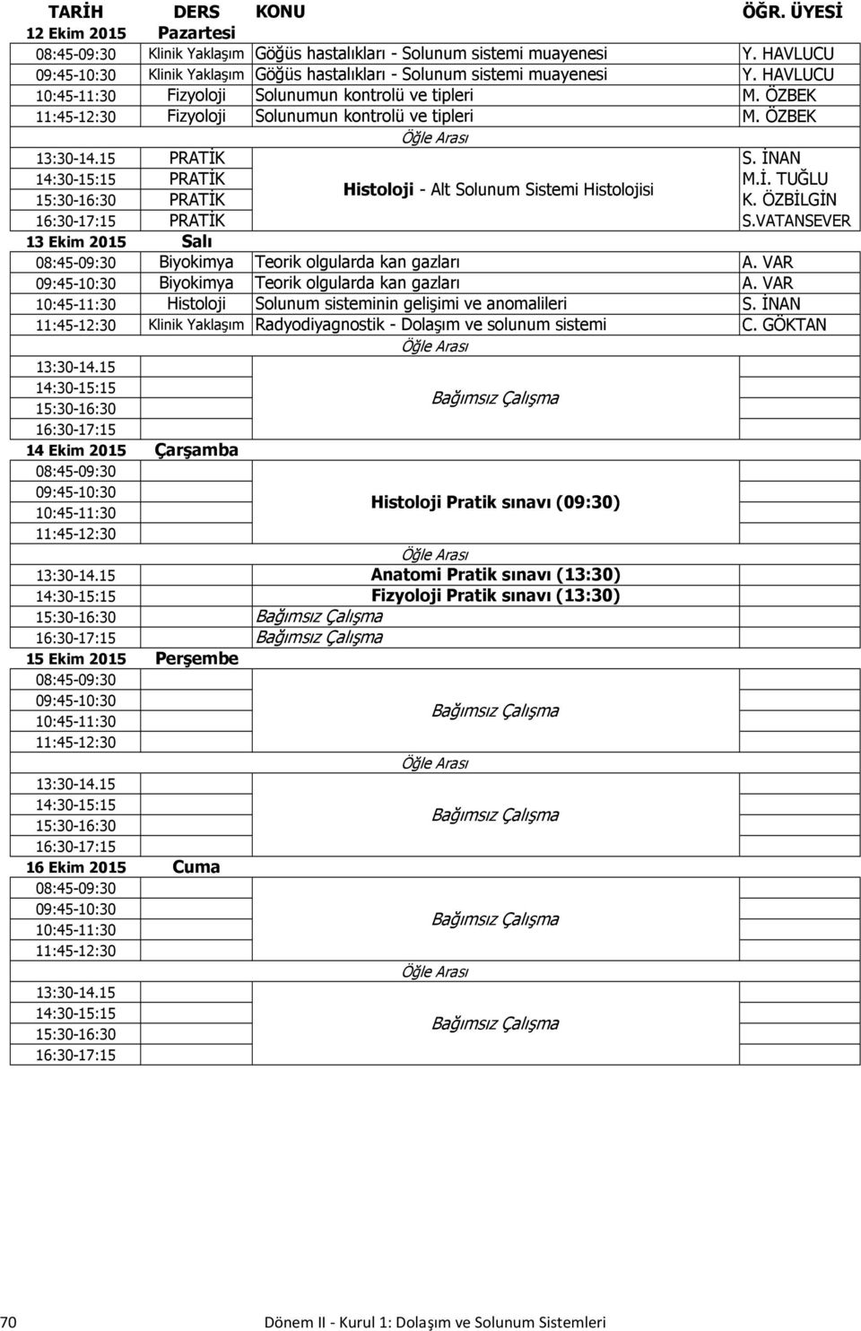 ÖZBİLGİN PRATİK S.VATANSEVER 13 Ekim 2015 Salı 08:45-09:30 Biyokimya Teorik olgularda kan gazları A. VAR 09:45-10:30 Biyokimya Teorik olgularda kan gazları A.