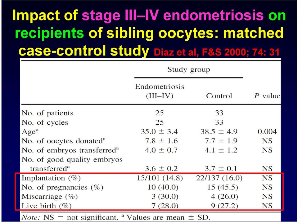 sibling oocytes: matched