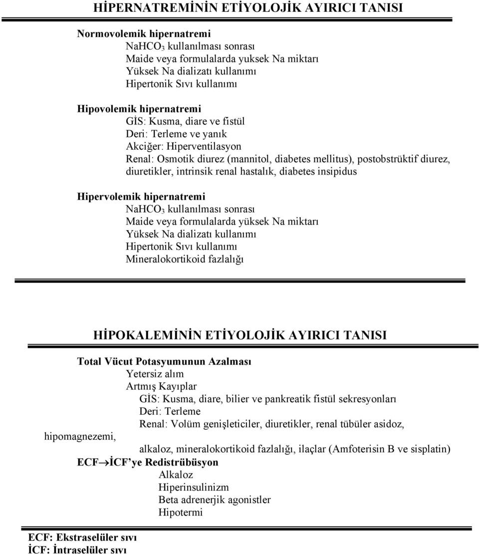 intrinsik renal hastalık, diabetes insipidus Hipervolemik hipernatremi NaHCO 3 kullanılması sonrası Maide veya formulalarda yüksek Na miktarı Yüksek Na dializatı kullanımı Hipertonik Sıvı kullanımı