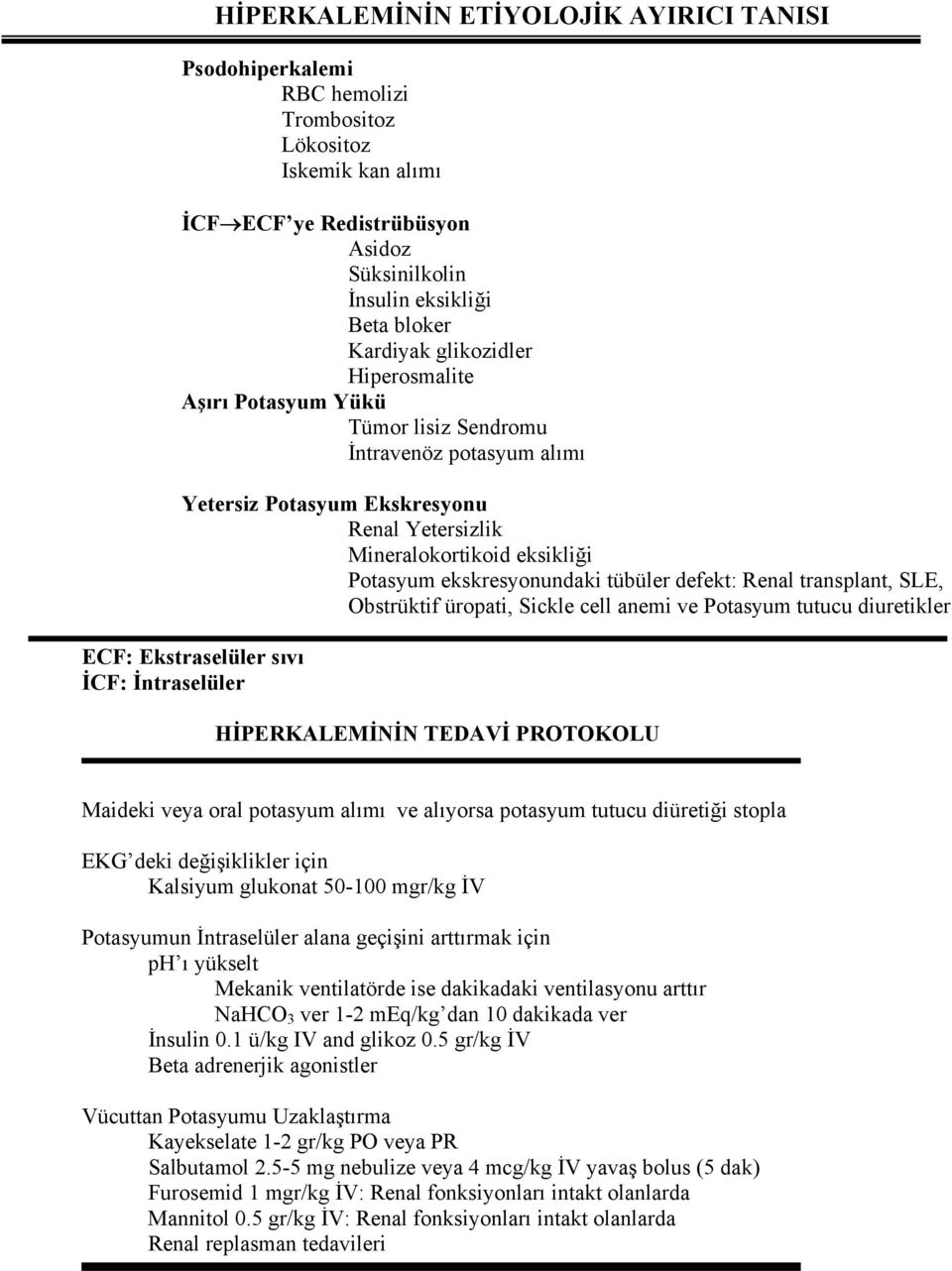 tübüler defekt: Renal transplant, SLE, Obstrüktif üropati, Sickle cell anemi ve Potasyum tutucu diuretikler ECF: Ekstraselüler sıvı İCF: İntraselüler HİPERKALEMİNİN TEDAVİ PROTOKOLU Maideki veya oral