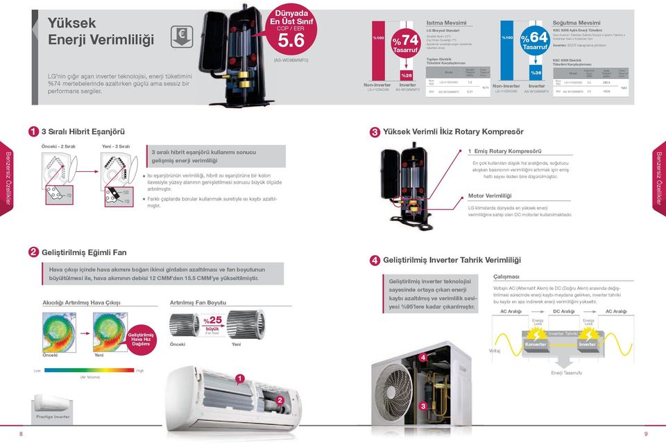 %74 AS-W126MMF0 Prestige Inverter (AS-W096MMF0) 5.