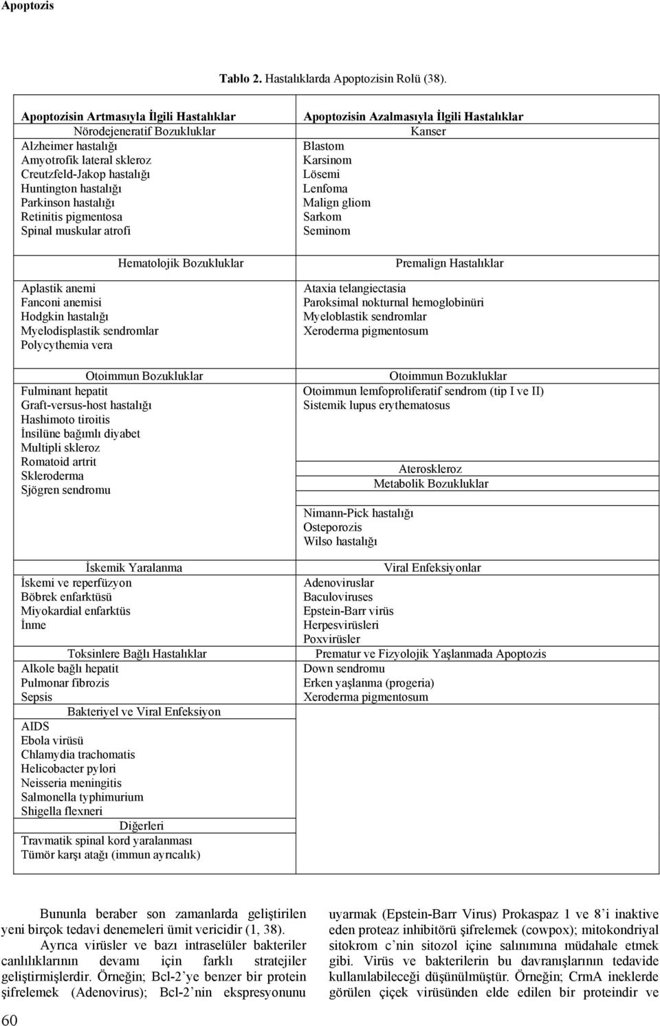 pigmentosa Spinal muskular atrofi Aplastik anemi Fanconi anemisi Hodgkin hastalığı Myelodisplastik sendromlar Polycythemia vera Hematolojik Bozukluklar Otoimmun Bozukluklar Fulminant hepatit