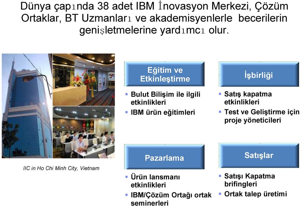 Eğitim ve Etkinleştirme Bulut Bilişim ile ilgili etkinlikleri IBM ürün eğitimleri Đşbirliği Satış kapatma