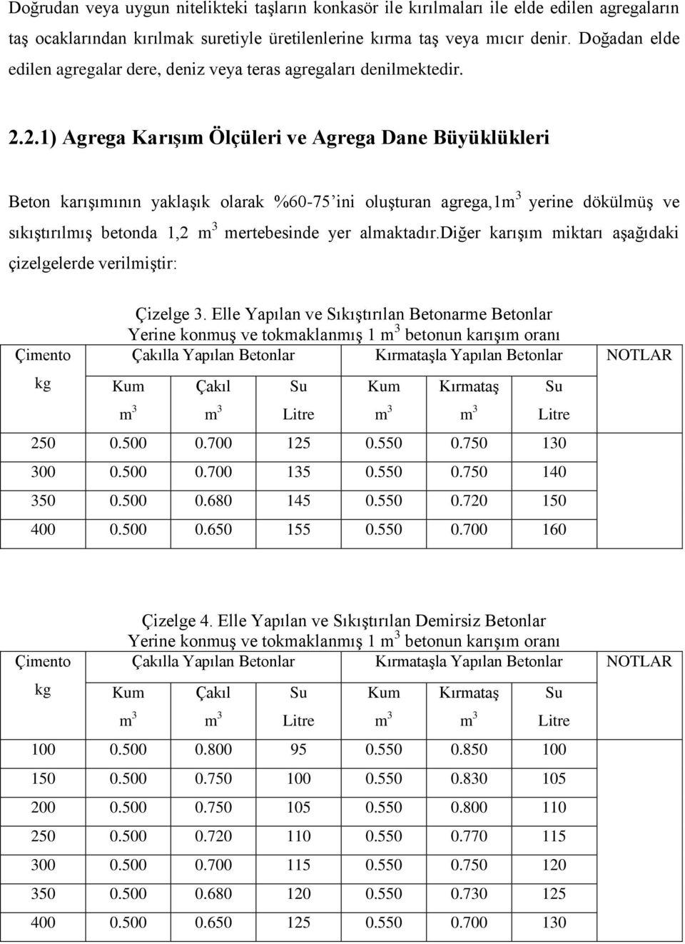 2.1) Agrega Karışım Ölçüleri ve Agrega Dane Büyüklükleri Beton karışımının yaklaşık olarak %60-75 ini oluşturan agrega,1m 3 yerine dökülmüş ve sıkıştırılmış betonda 1,2 m 3 mertebesinde yer