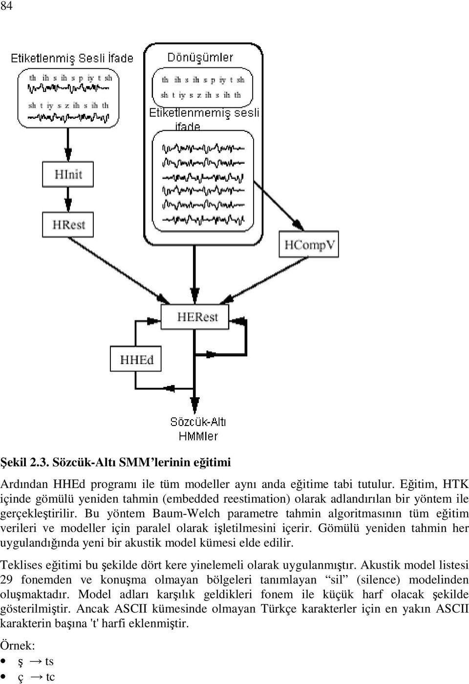 Bu yöntem Baum-Welch parametre tahmin algoritmasının tüm eğitim verileri ve modeller için paralel olarak işletilmesini içerir.