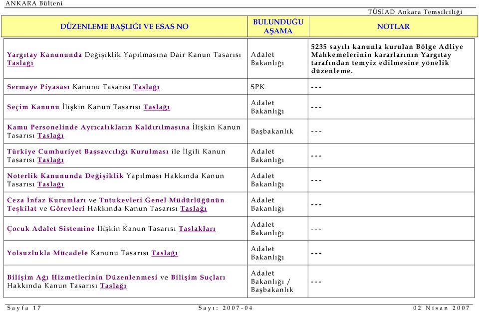 Sermaye Piyasası Kanunu Tasarısı Taslağı SPK Seçim Kanunu İlişkin Kanun Tasarısı Taslağı Kamu Personelinde Ayrıcalıkların Kaldırılmasına İlişkin Kanun Tasarısı Taslağı Başbakanlık Türkiye Cumhuriyet