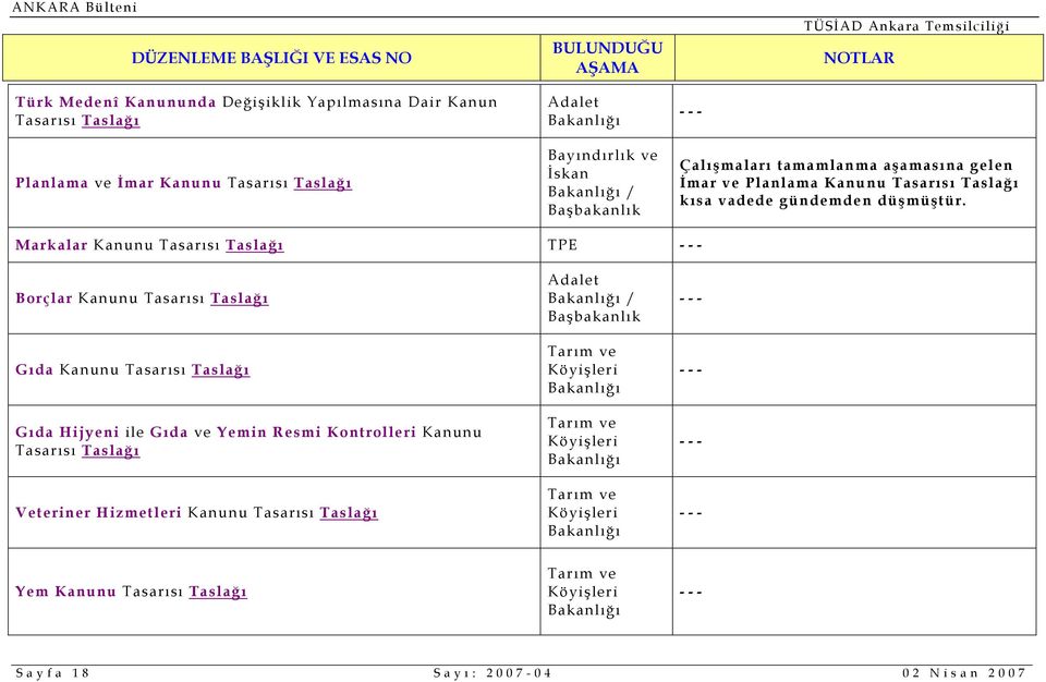 Markalar Kanunu Tasarısı Taslağı TPE Borçlar Kanunu Tasarısı Taslağı Gıda Kanunu Tasarısı Taslağı Gıda Hijyeni ile Gıda ve Yemin Resmi Kontrolleri Kanunu Tasarısı Taslağı